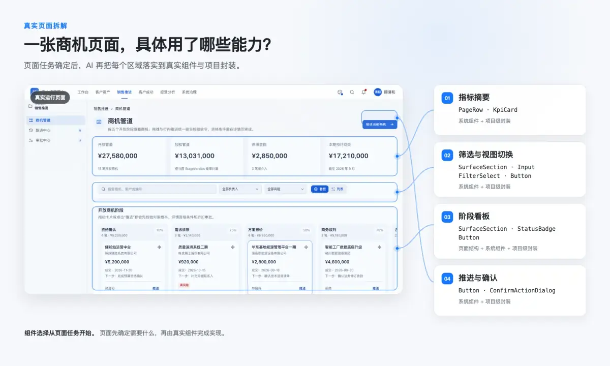 真实商机页面中的组件职责、来源与组合关系
